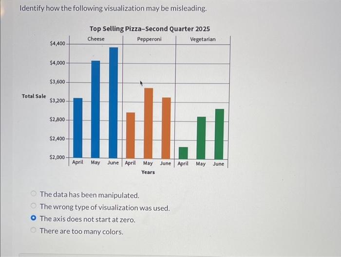 sales trends. Jamie has data for each month's sales from all the
