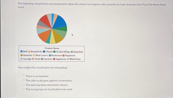 company's regions. All the sales data is reported in whole dollars except
