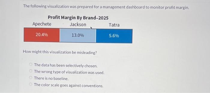 for the east region. The east region reports sales in thousands. This