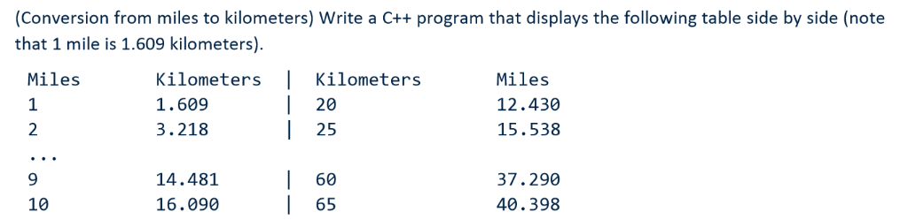  (Conversion from miles to kilometers) Write a C++ program that displays