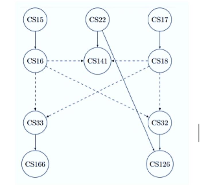 " Artificial intelligence" Knowledge Representation and Reasoning with Prolog.. SWI-Prolog. Please, I