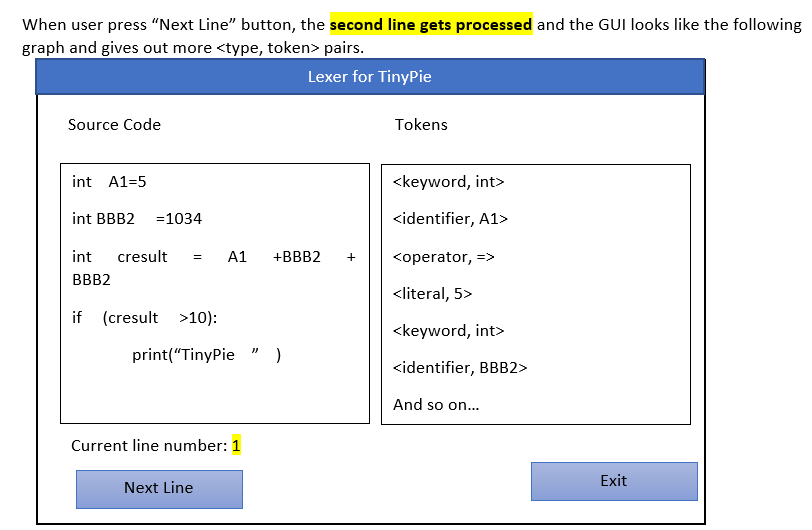 to merge our GUI design with our lexer logic together and create