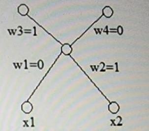 A Consider a fully connected autoencoder (each hidden node is connected to
