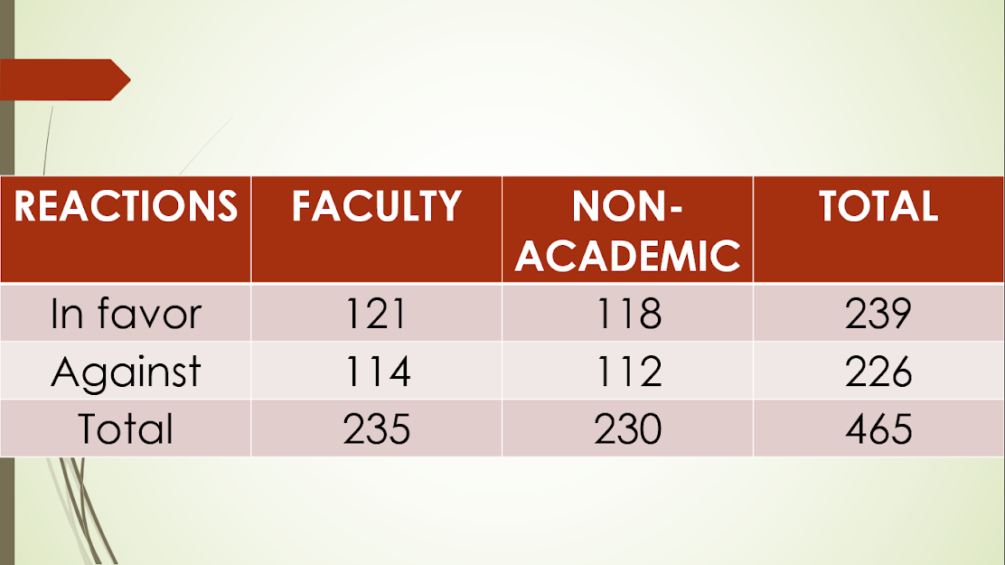 null hypothesis (Ho). 2.Formulate or establish the alternative hypothesis (Ha). 3.Determine the