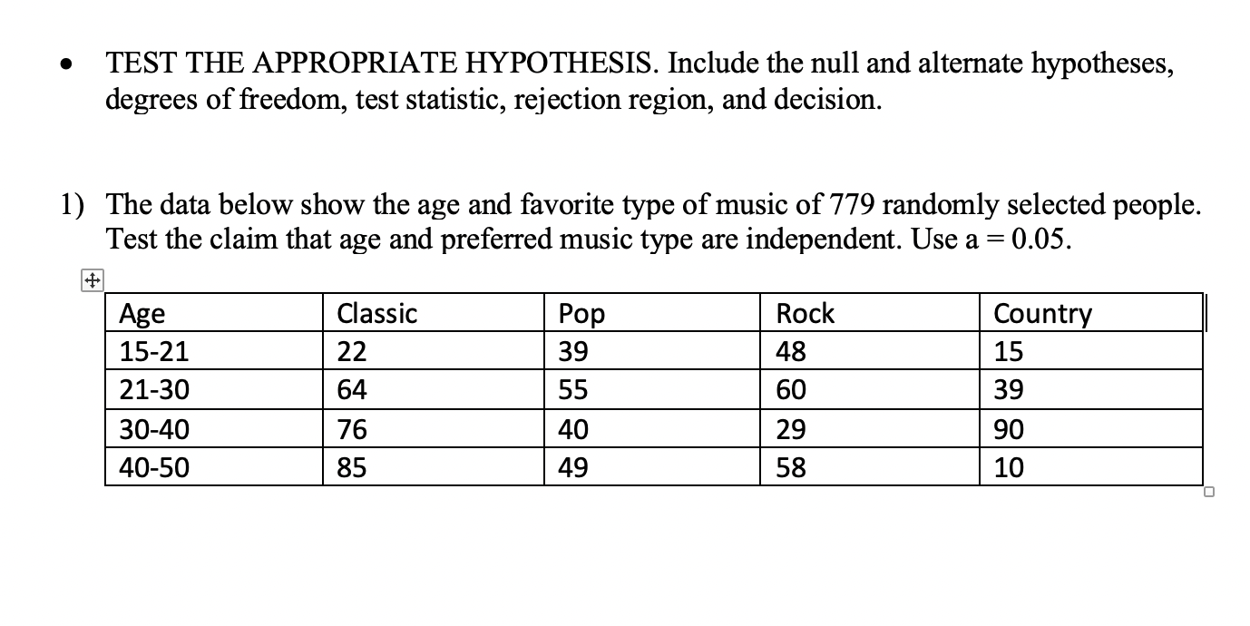 Need help with this problem and performing the full statistical analysis .