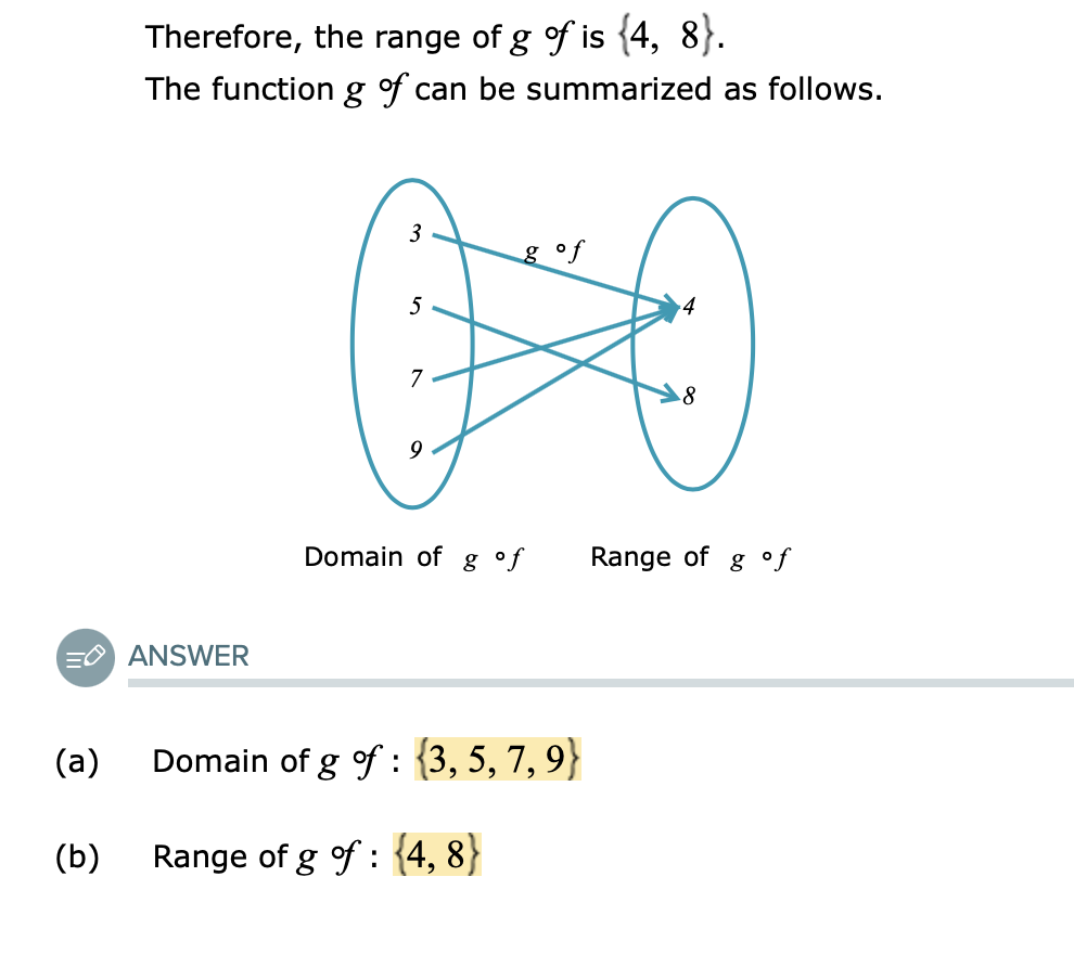of f Range of g Find the domain and range of the