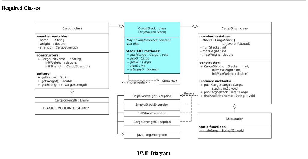 ranging from FRAGILE, to MODERATE, to STURDY. The rules for these CargoSt