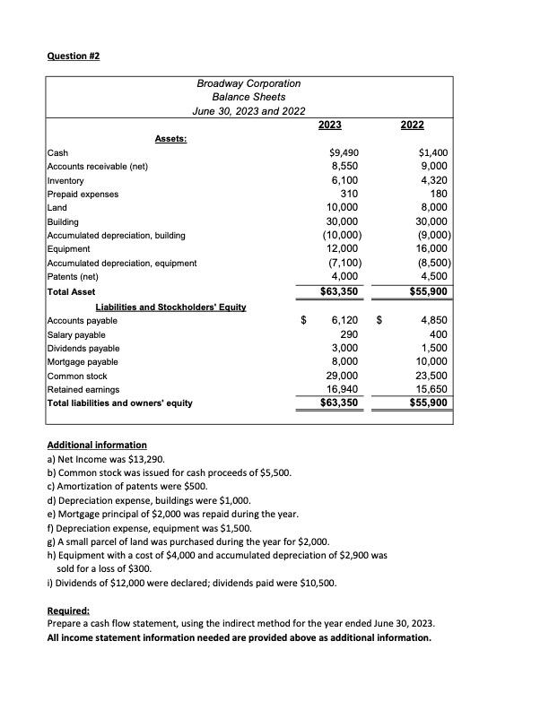 Question \#2 Additional information a) Net Income was $13,290. b) Common
