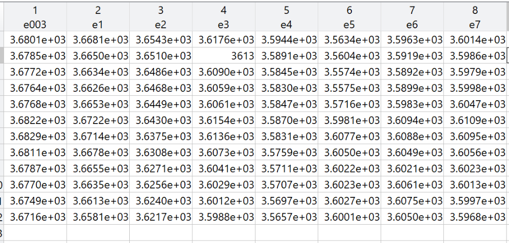 Nested Loops 9.17 In the previous chapter, the water elevation data for