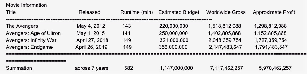 for four movies can be found in the plain text file movieData.txt.