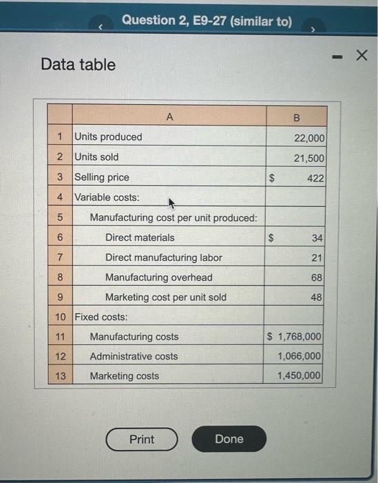  complete all requirements Data table Requirements 1. Prepare a 2020 income