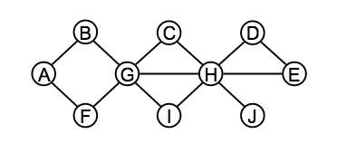 C. the biconnected components are: 3. [20 points] There is a very