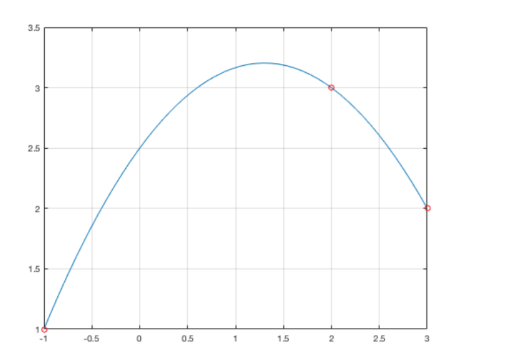 1. Program a mneville function, which receives a data table of n