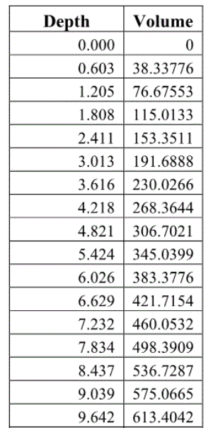 0 #define NUM_VALUES 20 // Number of time/velocity values to display #define