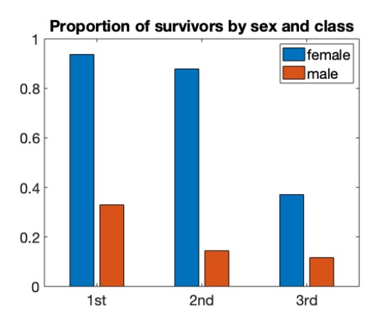 13502 L77 A B 1 row.names pclass 1 1st 2 1st 3