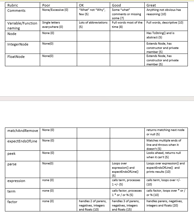 Java Programming: There must be no error in the code. Show the
