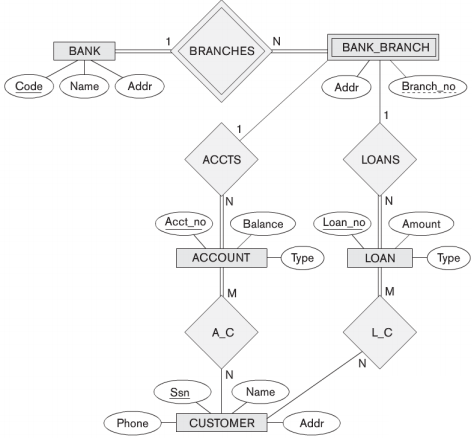  Identify each entity (indicate it if the entity is a weak