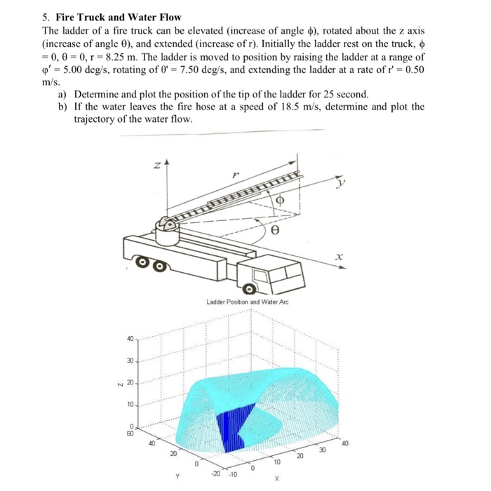  Please solve using matlab ESPECIALLY part B and show output as