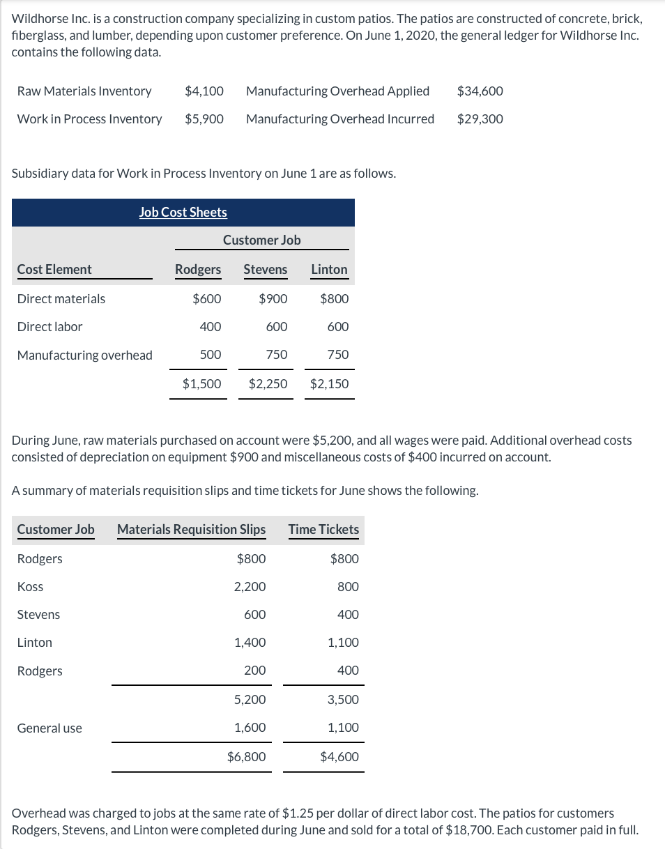 Please complete the whole Work In Process Inventory Chart Wildhorse Inc.