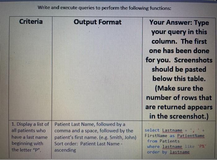 Name varchar(50) MiddleInitial varchar(1). Last Name varchar(50) Address Line1 yarchar(50), Address Line2