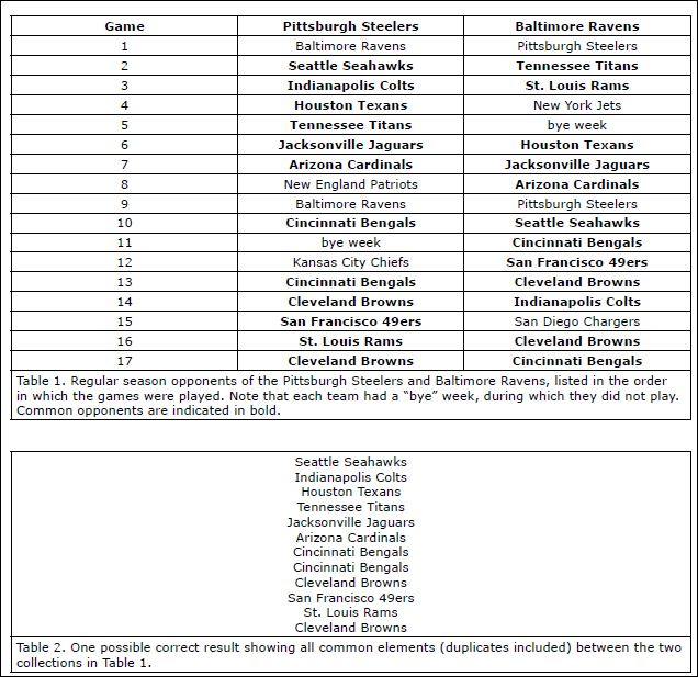 What you need to submit" section. Please paste the .java code in