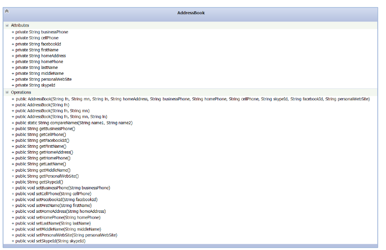 (Please use JAVA) 1.Create a class named AddressBook that has the following