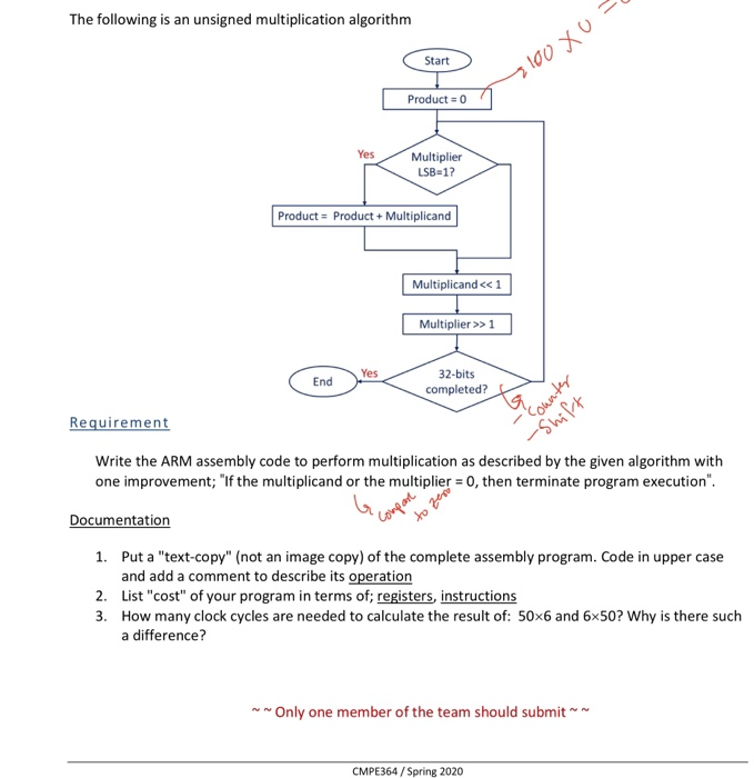  The following is an unsigned multiplication algorithm Start 100 x0 1