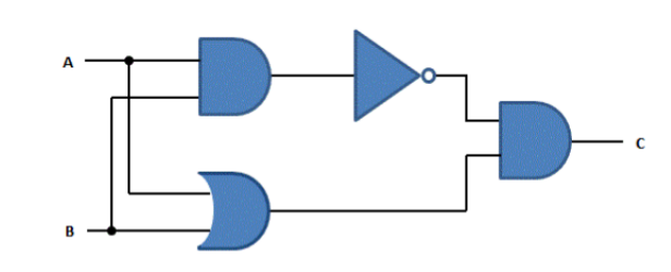 what would the boolean expression be for this? 