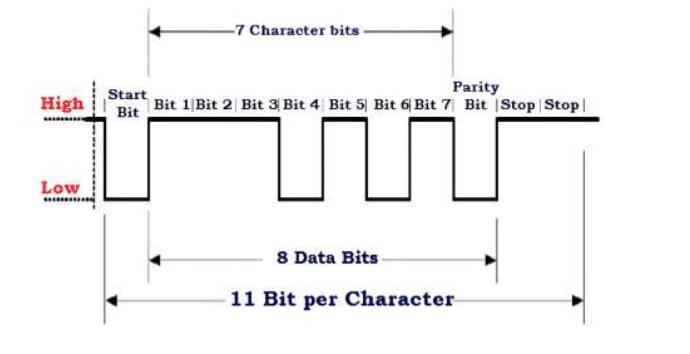 protocol has a number of built-in rules mechanisms that help ensure robust