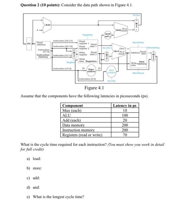  Question 2 (10 points): Consider the data path shown in Figure