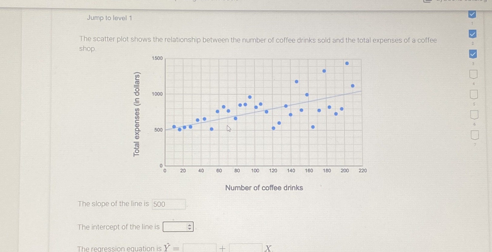 Jump to level 1 The scatter plot shows the relationship between