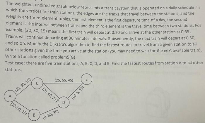 please write code in python please ! The weighted, undirected graph below