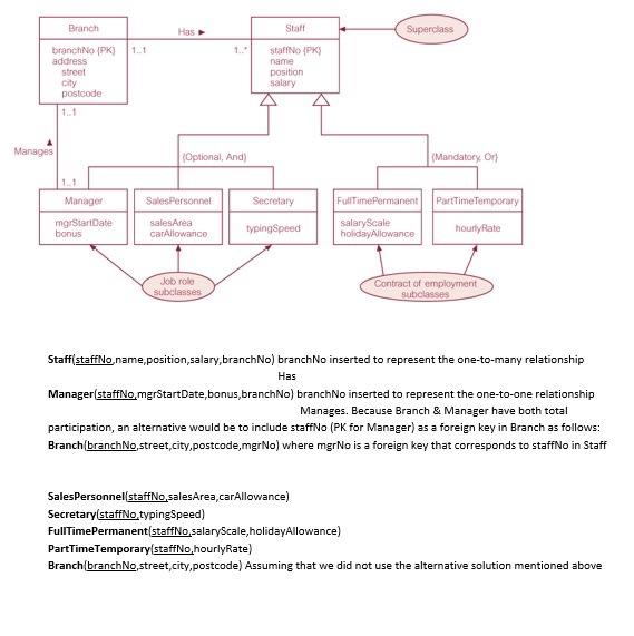 solved question as an example )(I want you to solve the question