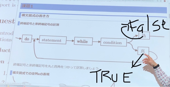 Production rule statement + repeat statement until condition Action A statement 'repeat
