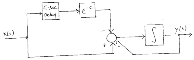 Find h(t) DO NOT use Laplace Is-sec Delay e IS ylt)