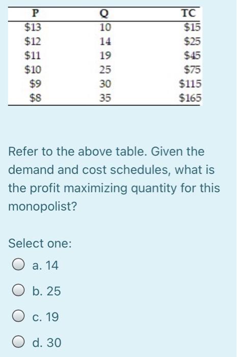  P $13 $12 $11 Q 10 14 19 25 30 35