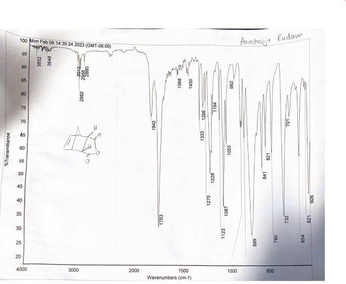  Annotate the following IR spectrum