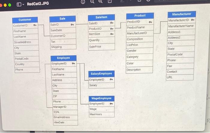 These are queries that use the full Red Cat Database as shown