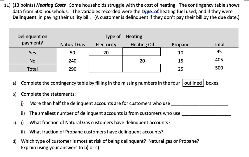 'Suhslbescatterplot below shows calories and fat for eight 6" Subway Fresh and