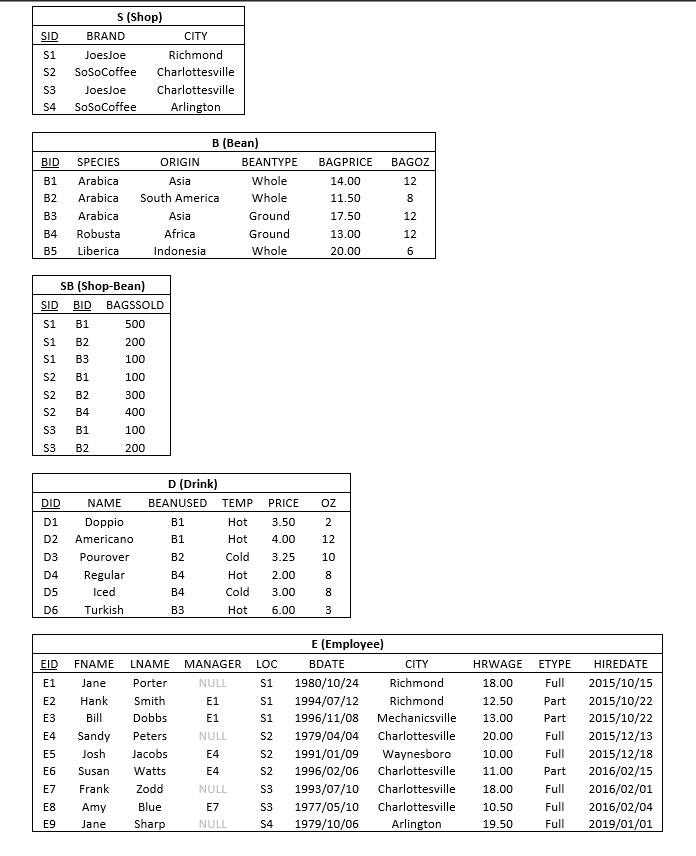  Write SQL query to satisfy the question 6. Based only those