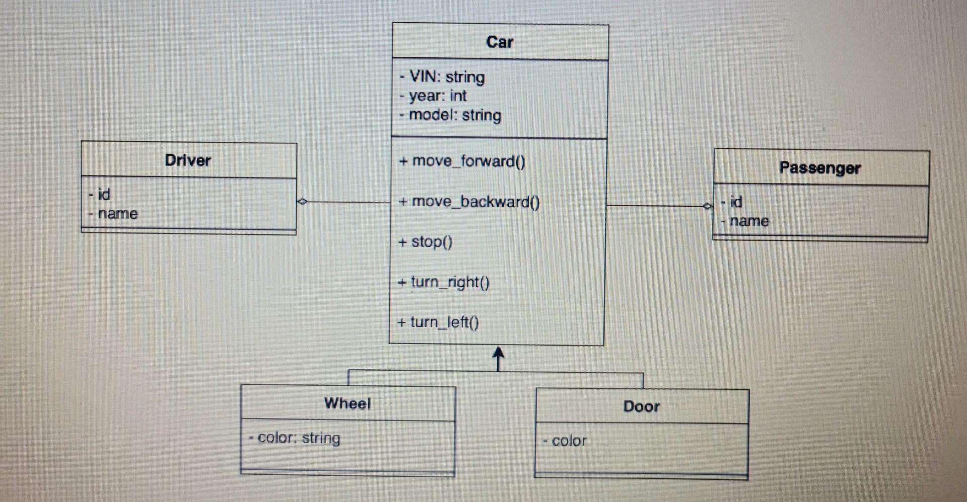 I want to convert it into Python code and the relationships between