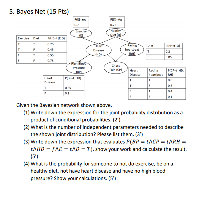  5. Bayes Net (15 Pts) Given the Bayesian network shown above.