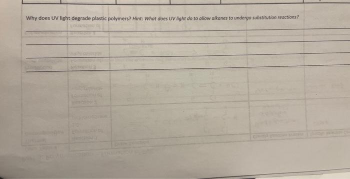  Why does UV light degrade plastic polymers? Hint: What does UV