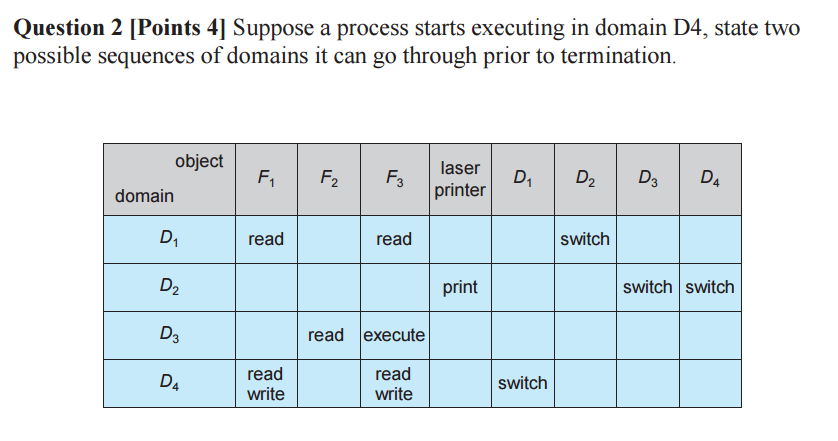 Suppose a process starts executing in domain D4, state two possible