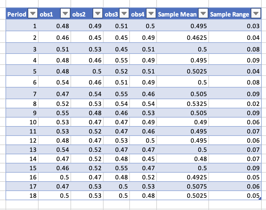 0.5 0.495 0.032 0.46 0.45 0.45 0.49 0.4625 0.043 0.51 0.53 0.45