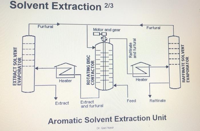 Extraction 2/3 Aromatic Solvent Extraction Unit Solvent De-waxing Unit