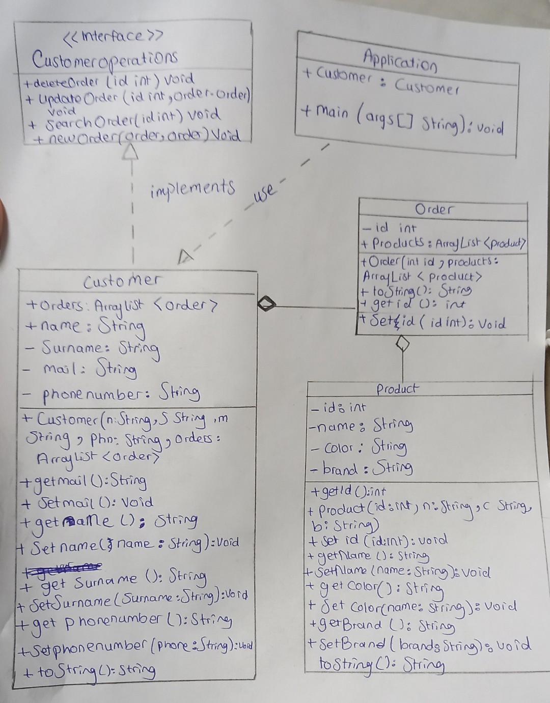  please create the classes and interface that can be seen above