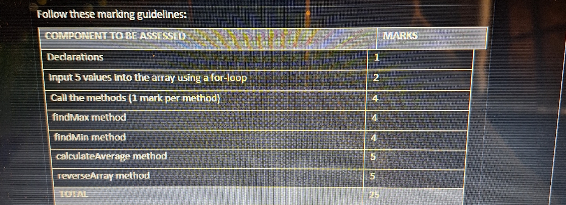  Consider the following problem statement: You are tasked with writing the