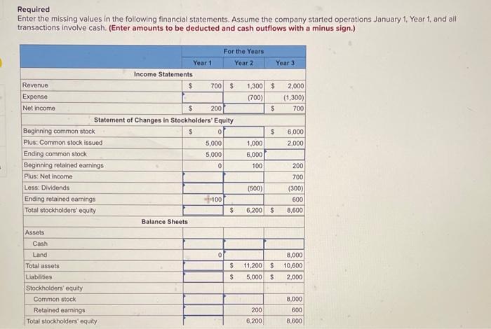  Required Enter the missing values in the following financial statements. Assume