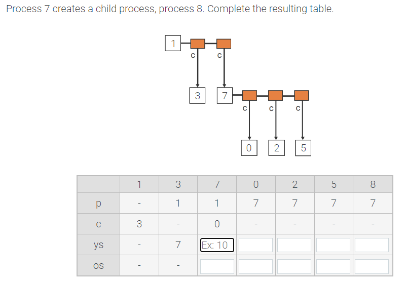  Process 7 creates a child process, process 8 . Complete the